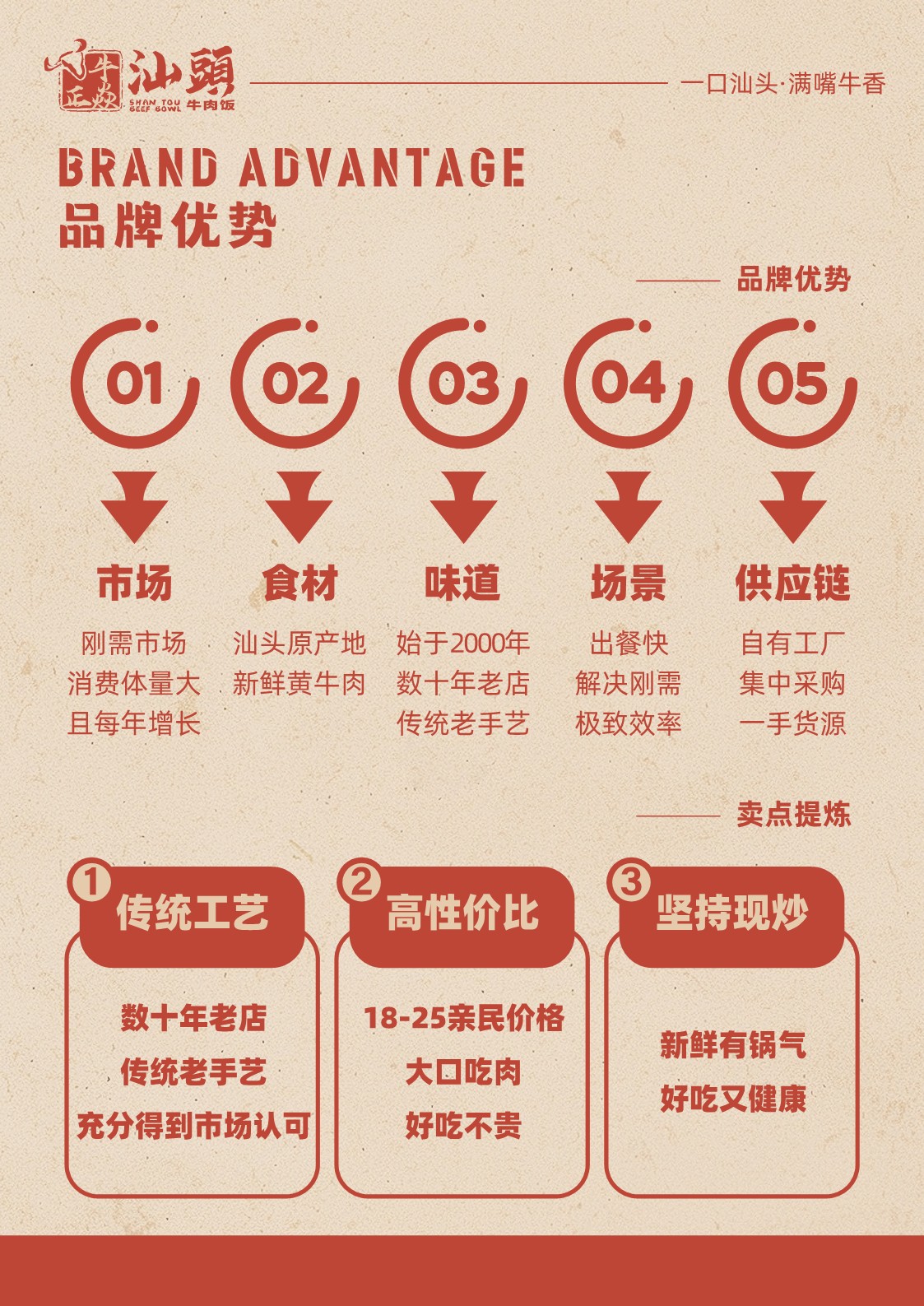 汕头牛肉饭招商手册26.6.22_20.jpg