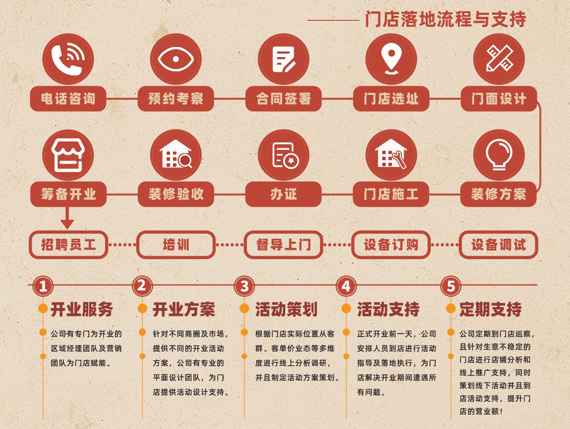 lc汕头牛肉饭招商手册26.6.22_23.jpg